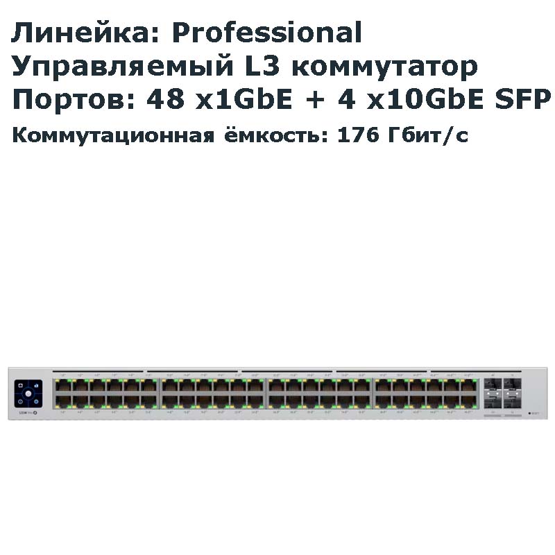 Professional 48 (UniFi Switch 48)